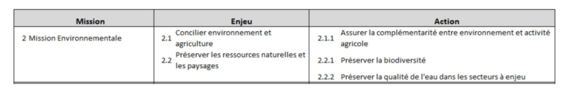 Nos Missions - Image 2