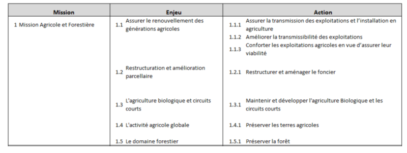 Nos Missions - Image 1