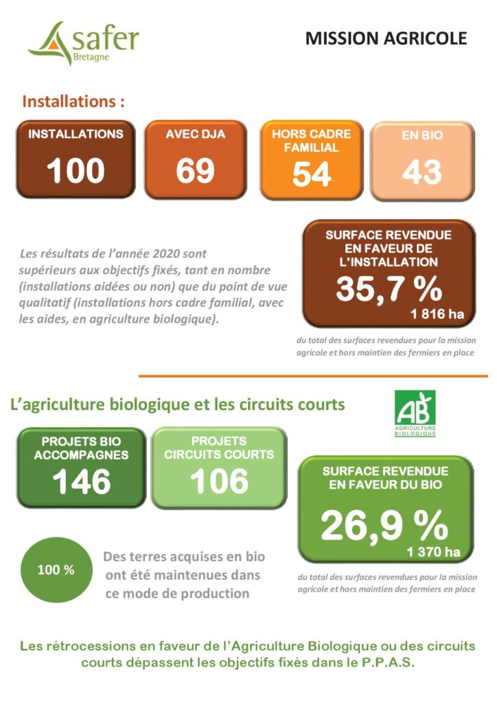 SAFER en chiffres - Image 1